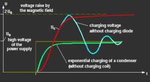 modulator3.en