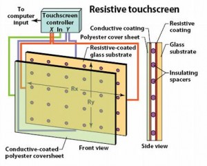 resistive_touchscreen_diagram