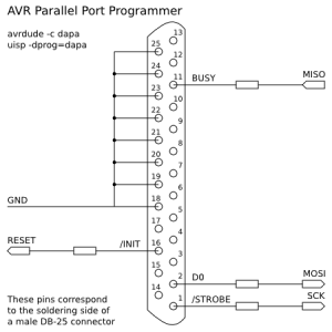 AVR-dapa