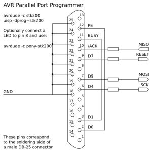 AVR-stk200