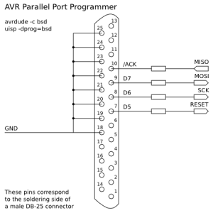 avr-bsd