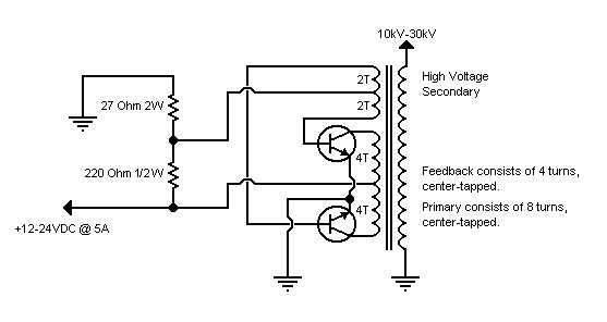 Gauge Boson - Electronics - High Voltage