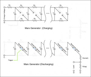 Generator_Marx