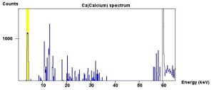 calcium_spectrum