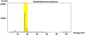molybdenum_spectrum