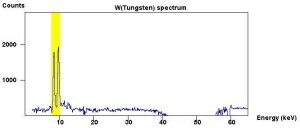 tungsten_spectrum