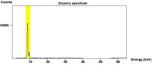 zinc_spectrum