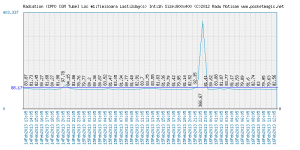 atypical_radiation_cpm_13_02_15