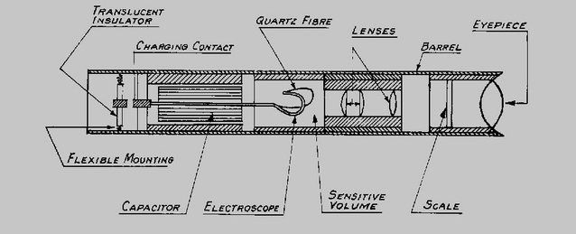 cdv742_components