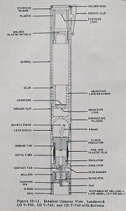 dosimeter1