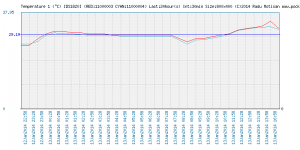 11000003_11000004_temperature