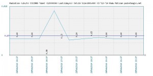 1200000A_Arad_radiation