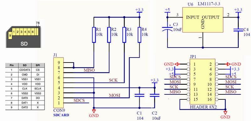 sdcard_diagram_avr