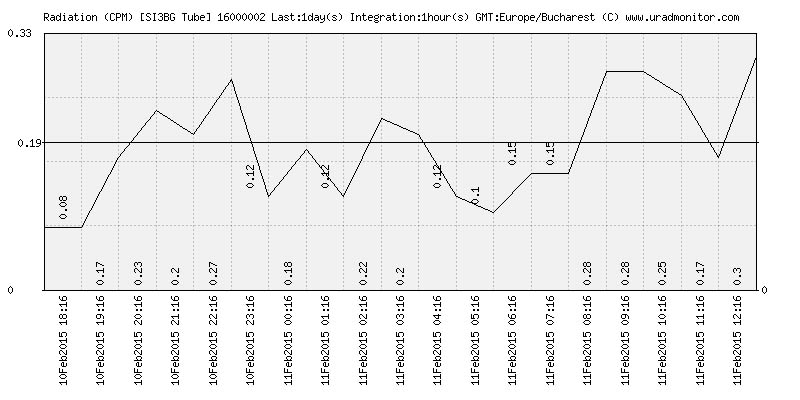 SI3BG_sensitivity-2