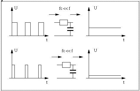 dac_pwm_lowpass