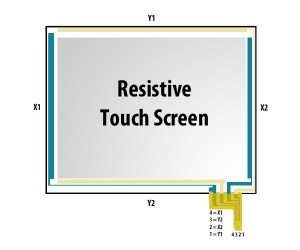 touchscreen