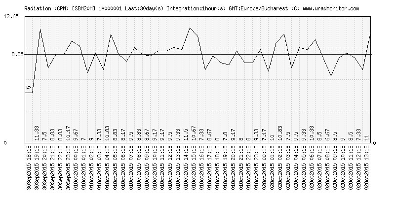 SBM20M_sensitivity