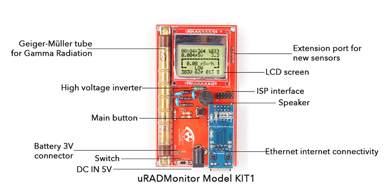 product diagram